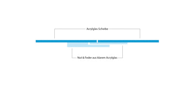 Profilskizzen für: Leuchtkasten | Scheibe | Standard | Einseitig